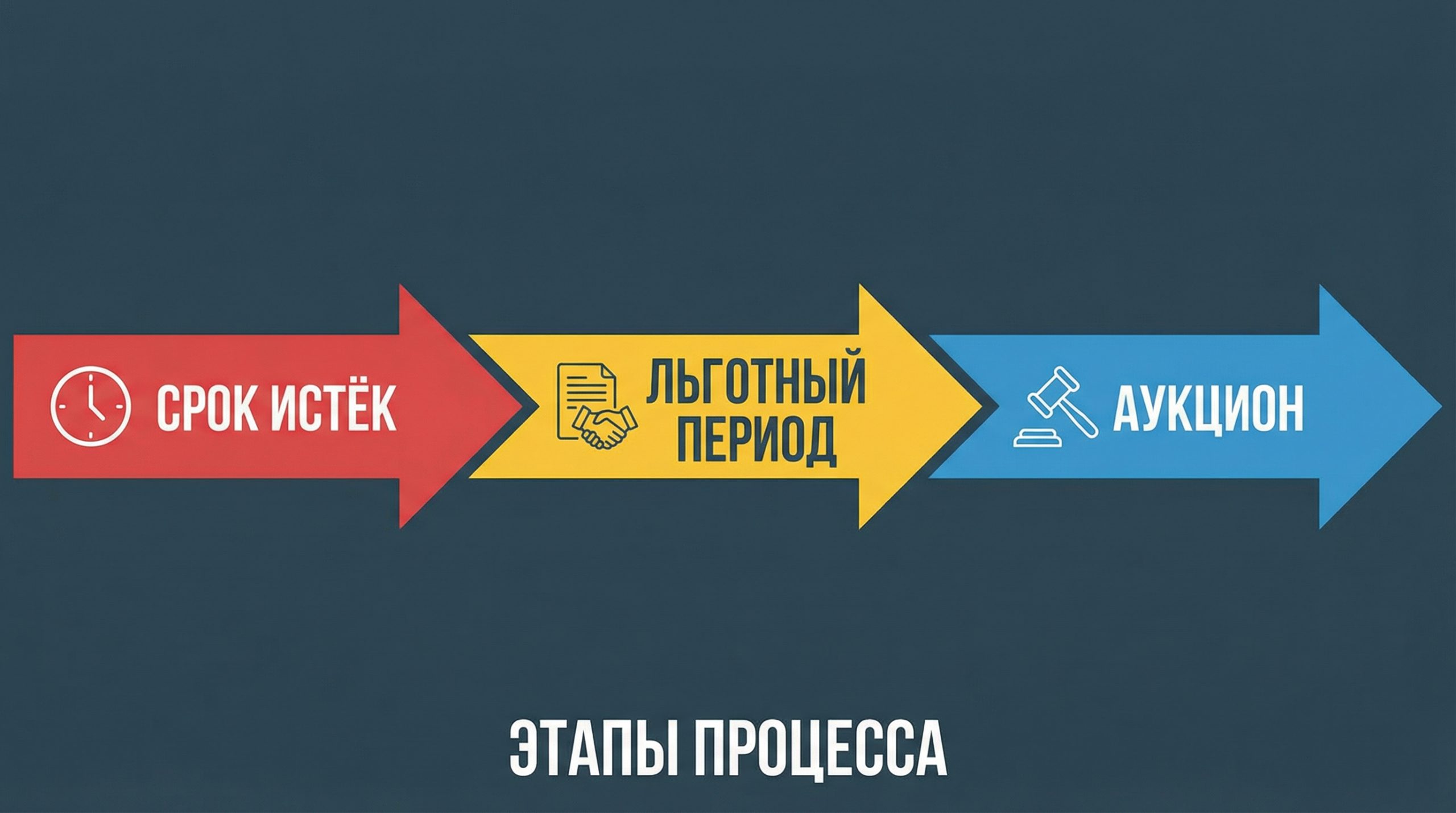 Аукцион домена